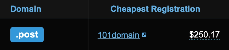 a .post listing, showing the price at cheapest registration for 250 USD