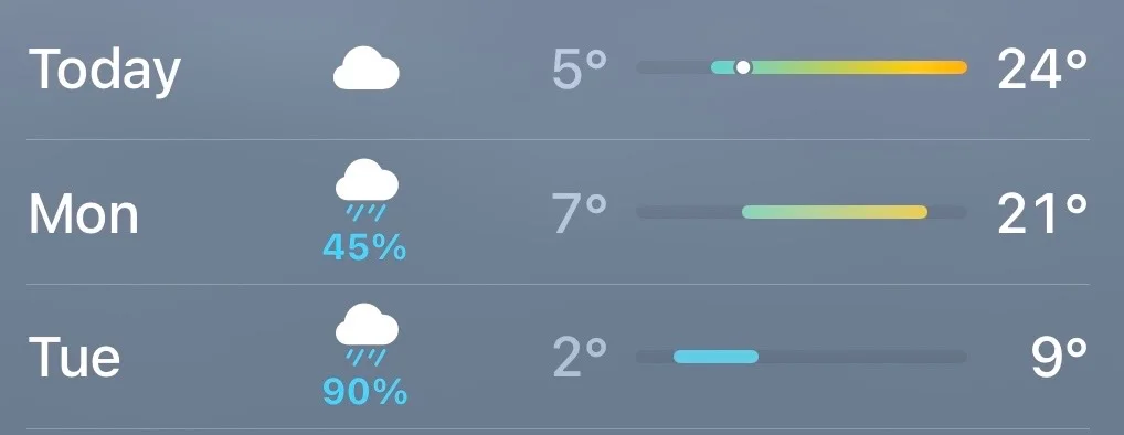 a three day forecast with temperatures ranging from 2c to 24c, with clouds and rain expected 